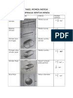 Tabel Momen Inersia