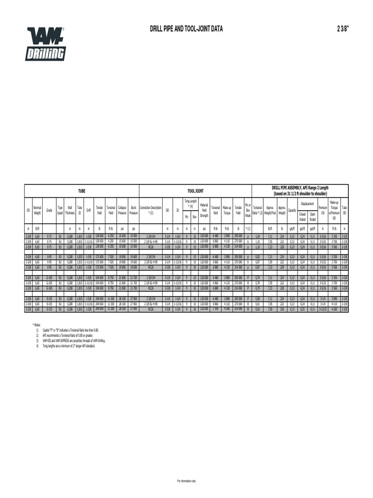 Drill Pipe Charts PDF Pipe (Fluid Conveyance) Applied And