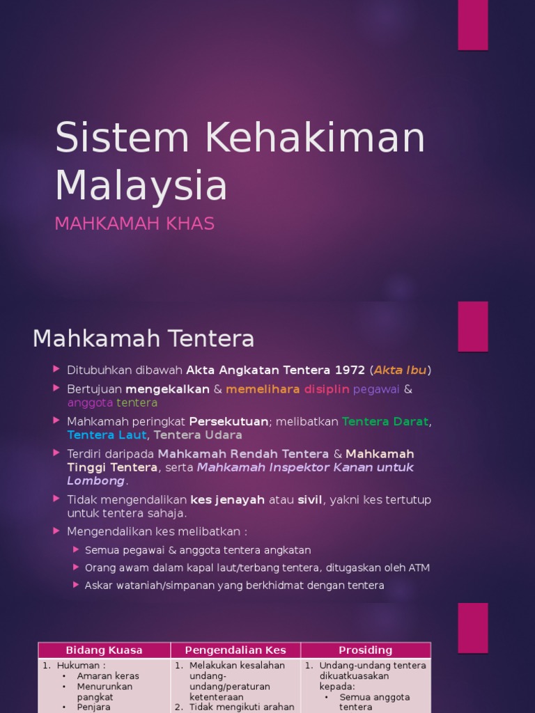 Sistem Kehakiman Malaysia - Pengajian Am
