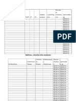 Tableau: Résultat Des Analyses