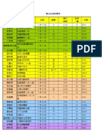 雙溪城中施測時間表