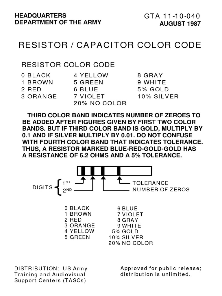 Resistor Capacitor Color Code PDF Resistor Qualia