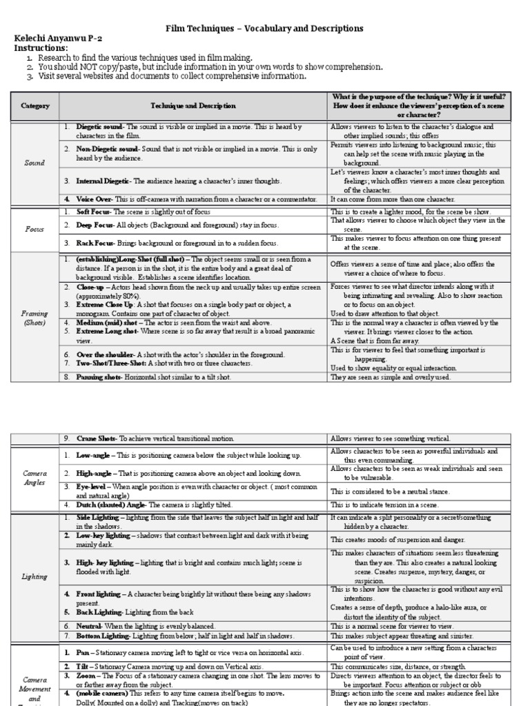 Graphic Org - Film Techniques Definitions | PDF | Camera | Leisure
