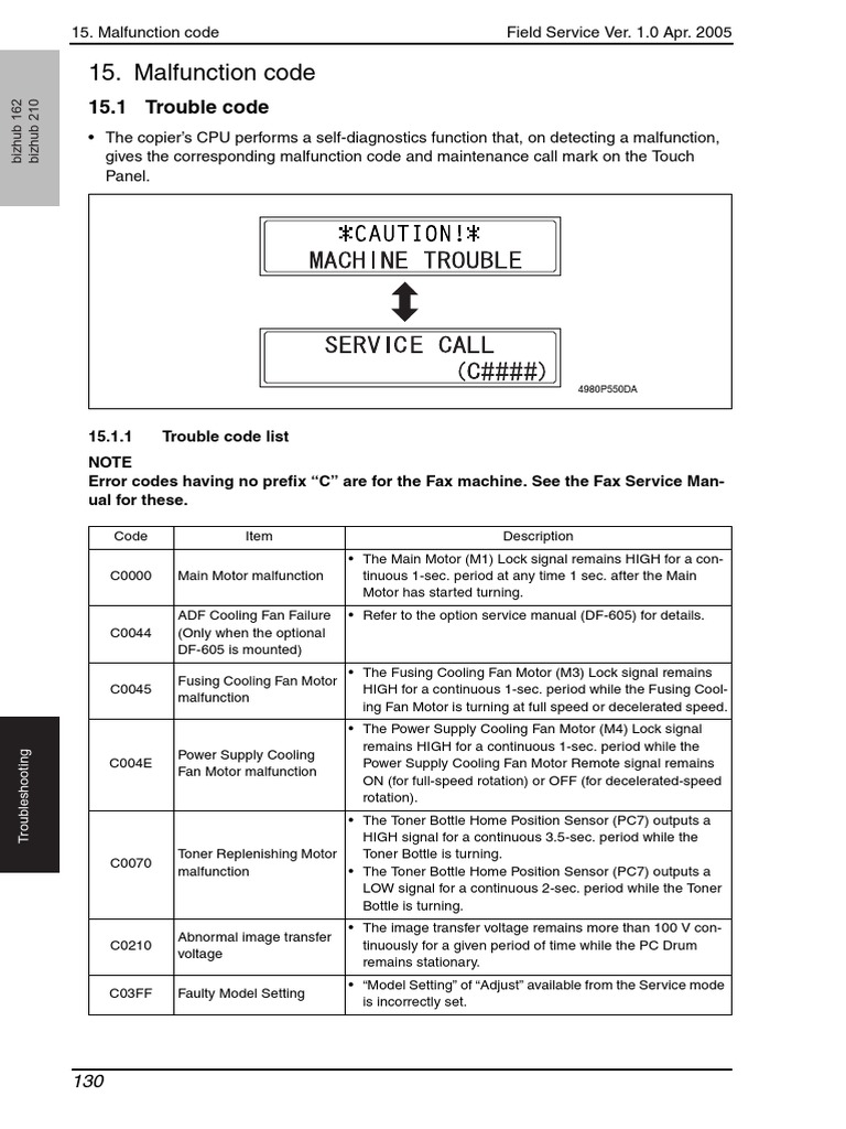 Bizhub 162 210 Error Code | Image Scanner | Power Supply