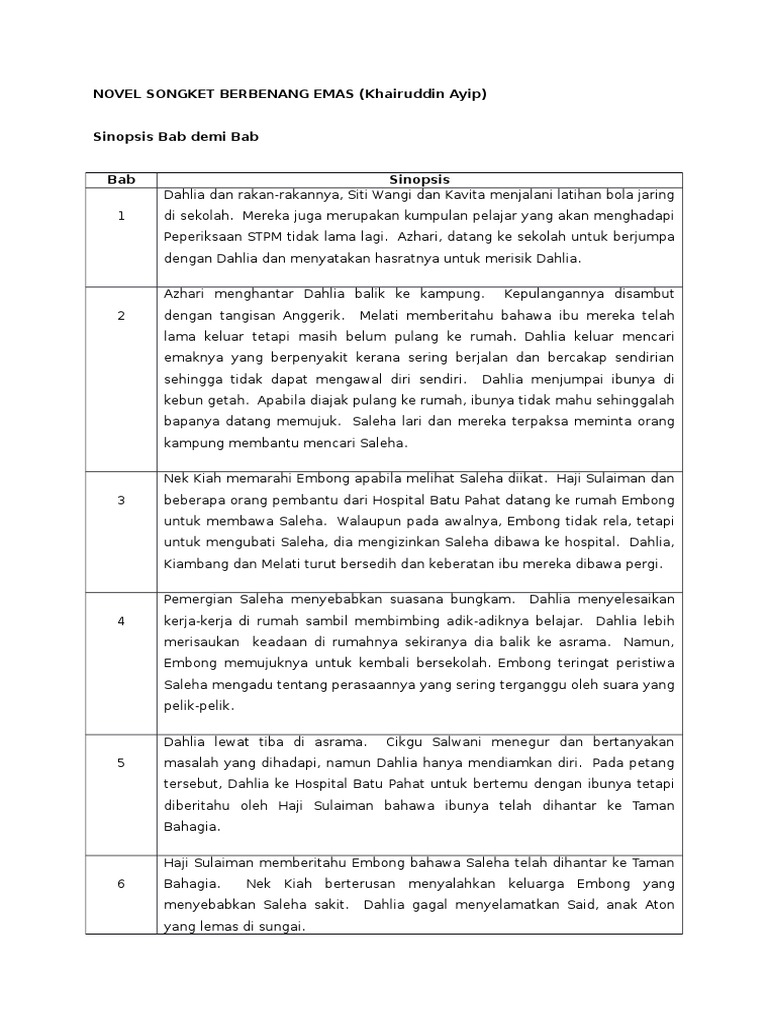 Novel Songket Berbenang Emas Pdf