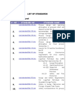 List of Standards Subject Wise