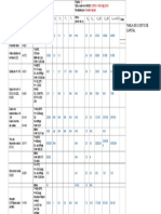 Tabla de Costo Sde