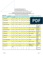 Lista Cladirilor Cu Grad de Risc Seismic