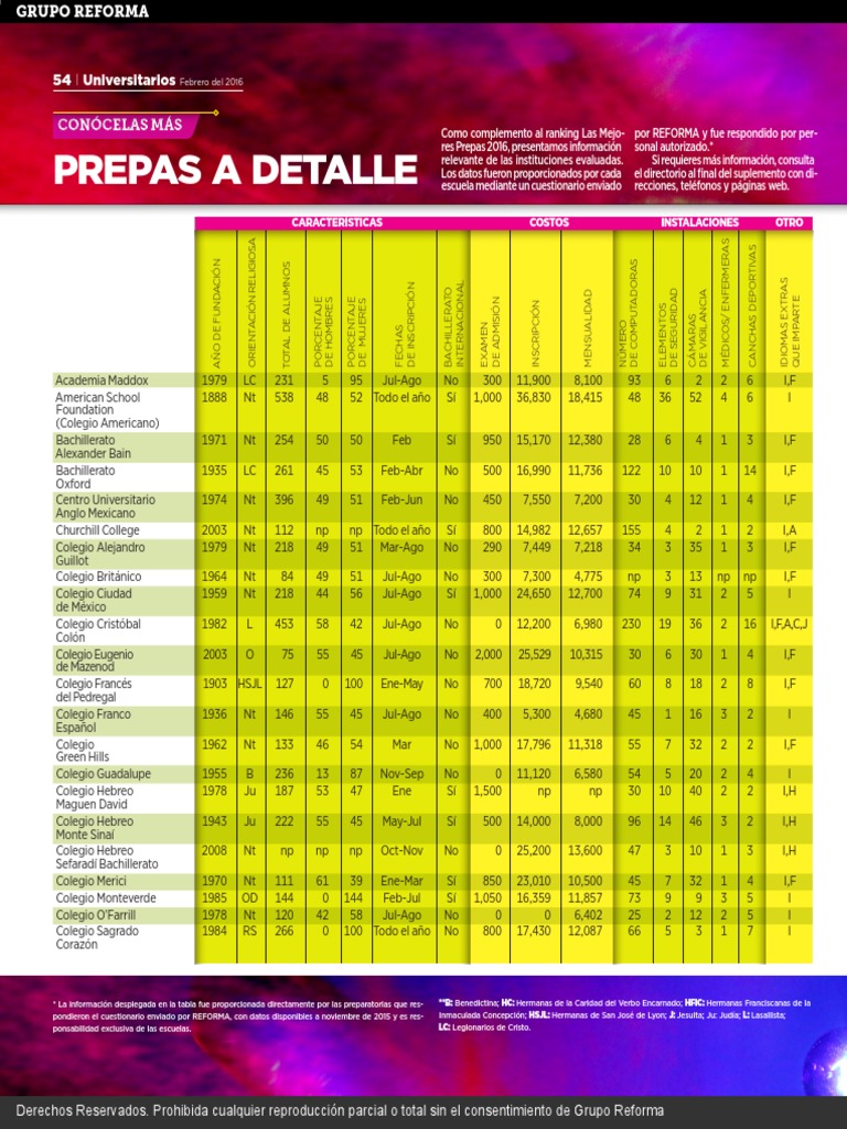 Detalle Prepas Mejores CDMX México Crecimiento personal