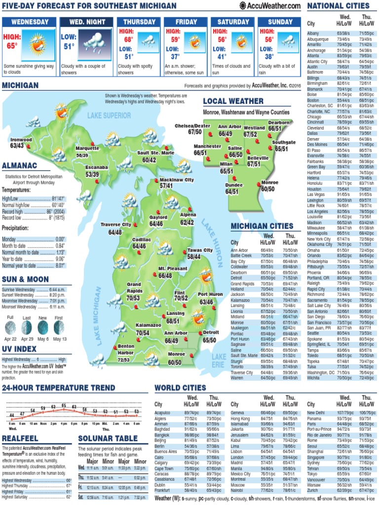 Five-Day Forecast | Download Free PDF | Meteorology | Physical Geography