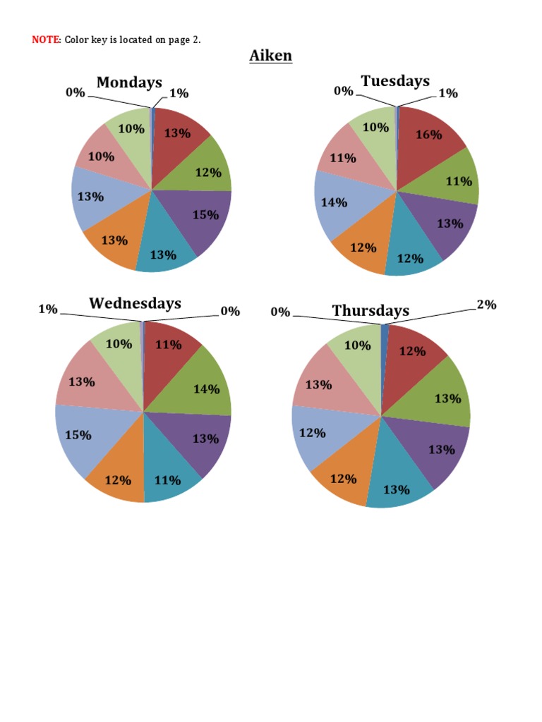 Weekly Engagement Patterns | PDF