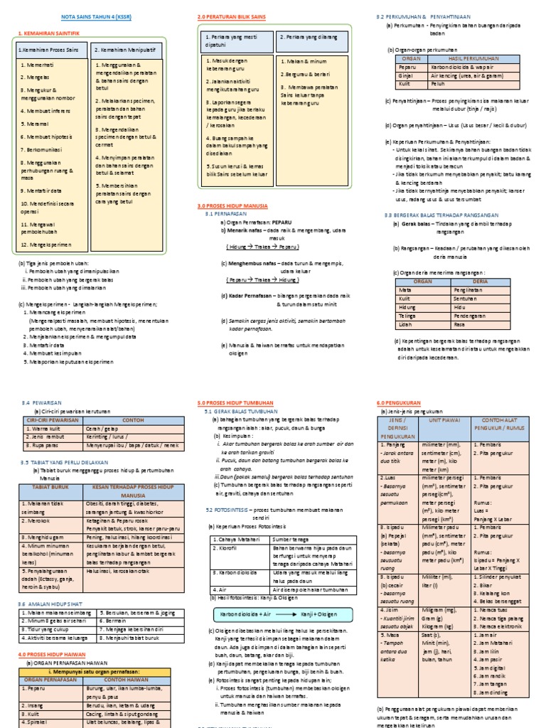 Nota Sains Padat Tahun 4 KSSR  PDF