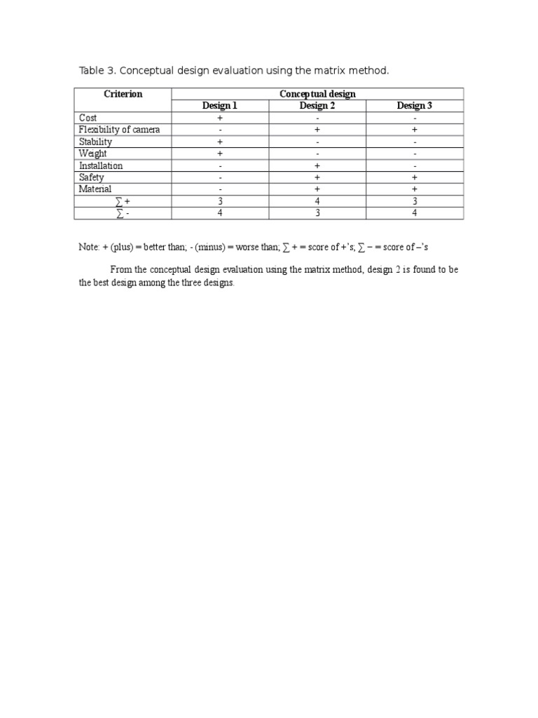 Matrix Method Evaluation of Designs | PDF