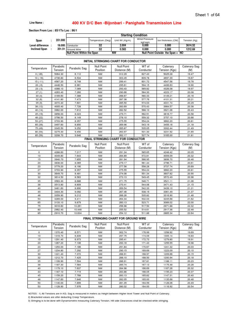 Sag Tension Chart Electric Power Transmission Creep (Deformation)