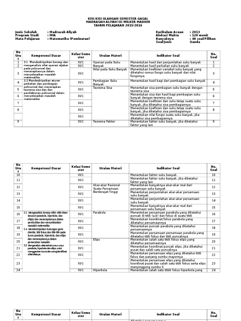 Kisi Kisi Matematika Xi Peminatan Pdf