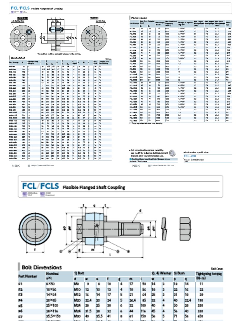 FCL Flex/Rigid Coupling Mechanics Manufactured Goods