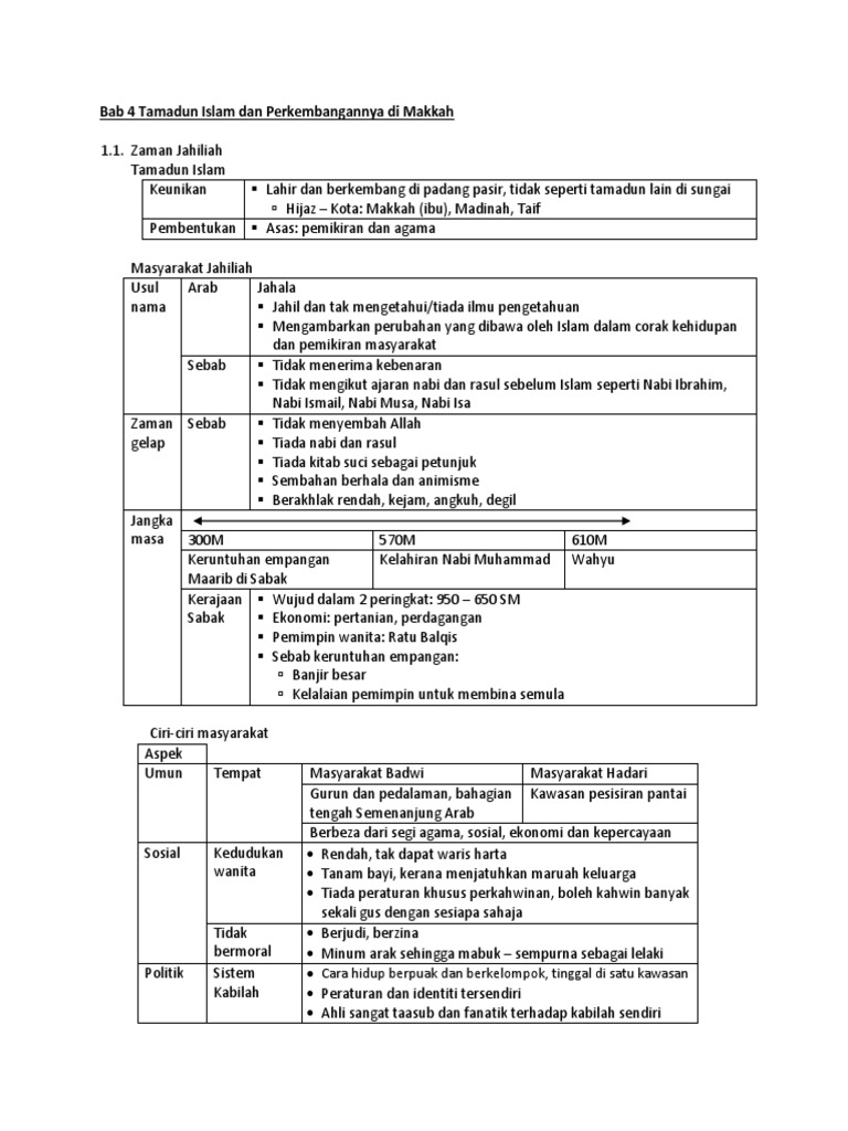 Bab 4 Tamadun Islam Dan Perkembangannya Di Makkah Pdf