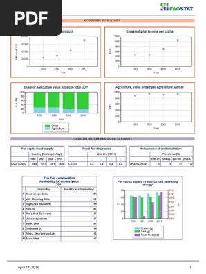 Country Profile