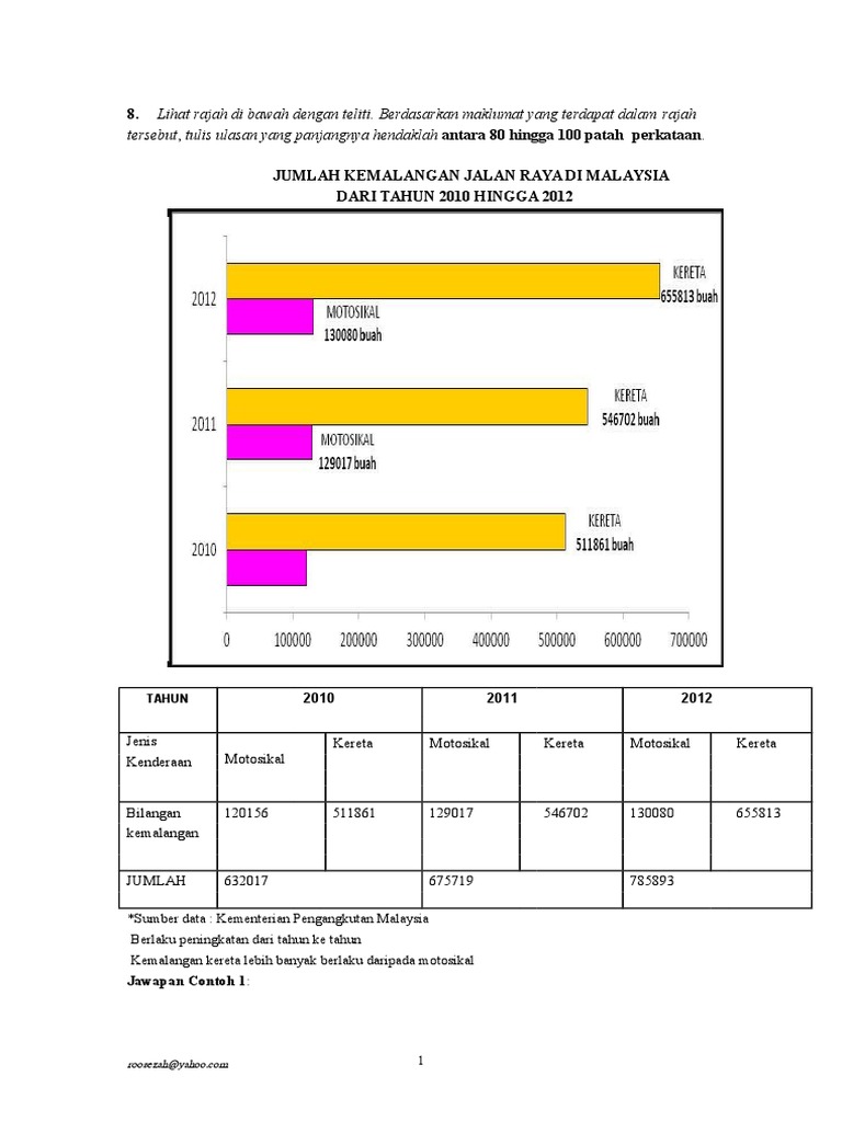 Statistik Kemalangan Jalan Raya 2016