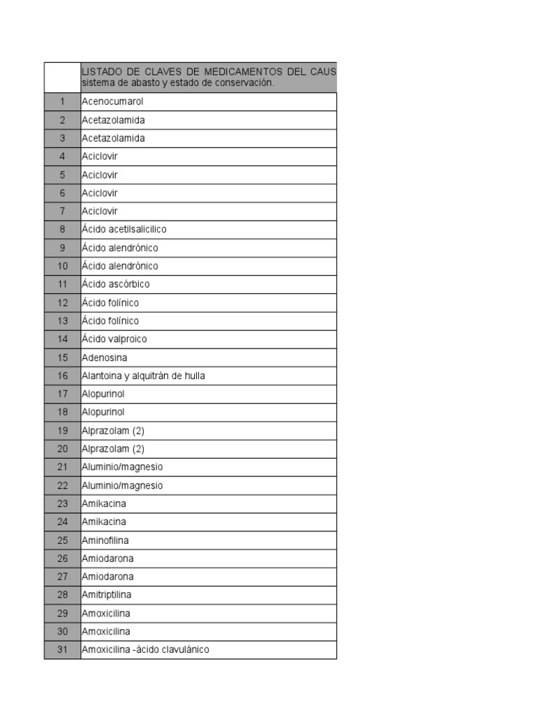 Listado de Claves de Medicamentos Del Causes PDF Organización