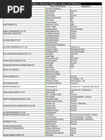 USFDA Approved Plant List | PDF | Pharmaceutical Industry | Healthcare ...