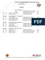 Asian Qualification Tournament for Rio 2016 Results Day 1