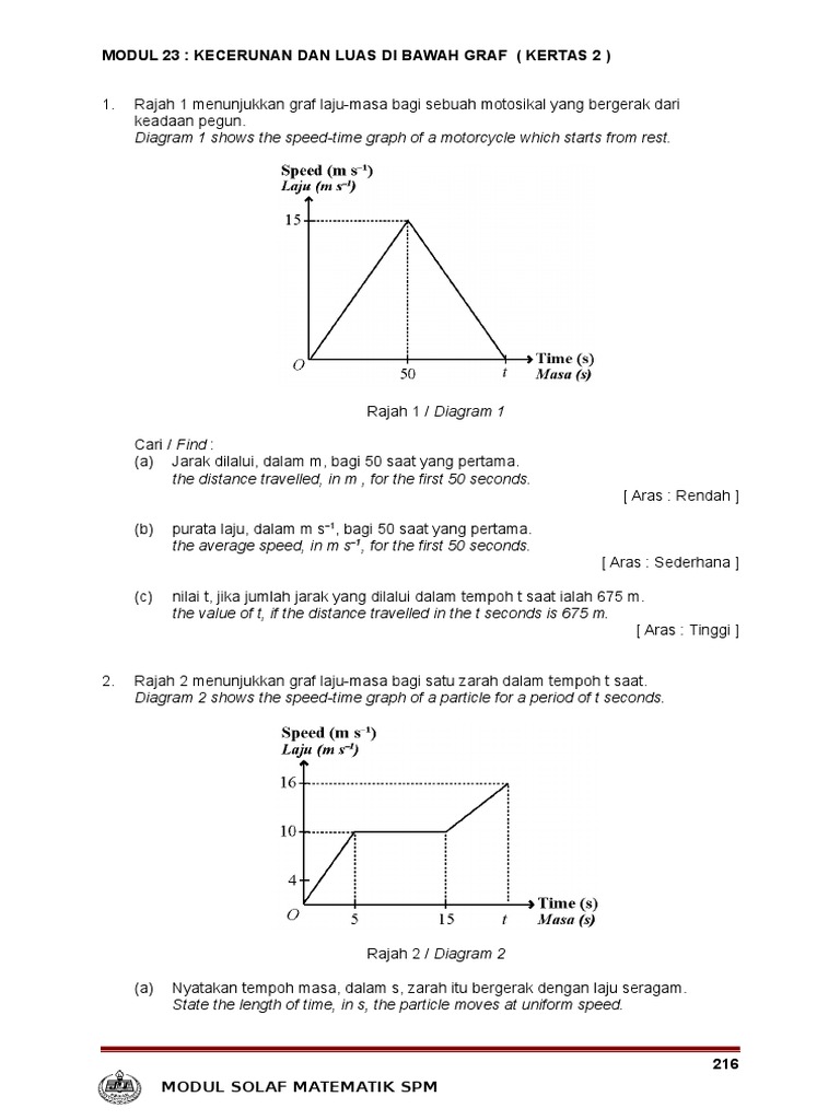 MODUL 23 KECERUNAN DAN LUAS DI BAWAH GRAF K2.doc