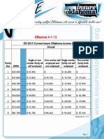 2015 I.O. Income Guidelines