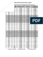 SC Unifrom Grading Scale