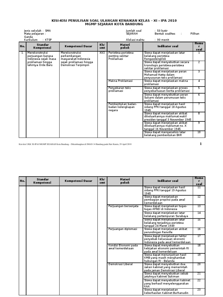 30+ Contoh Soal Sejarah Kelas Xi Ipa Images