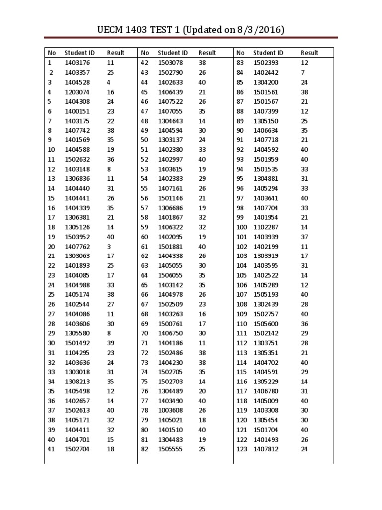 UECM 1403 Test 1 Results Summary | PDF