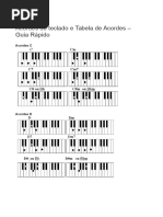 Acordes de Teclado e Tabela de Acordes