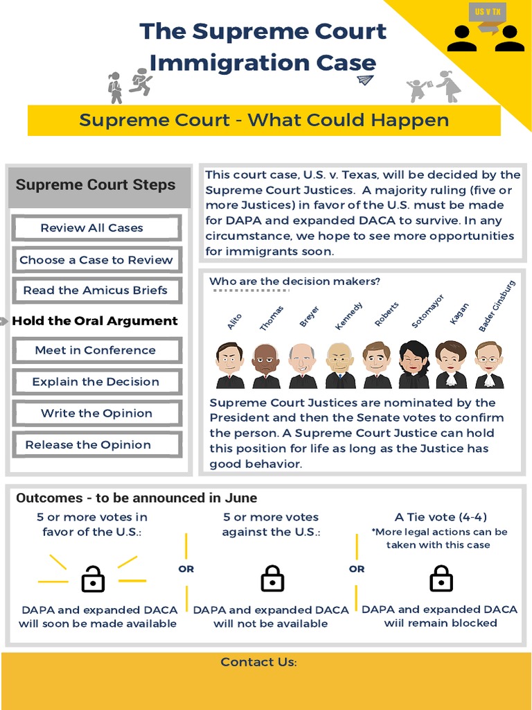 Supreme Court What Could Happen (English) | PDF