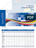 Surrey Crime Stats 