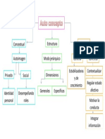 Mapa Conceptual Autoconcepto