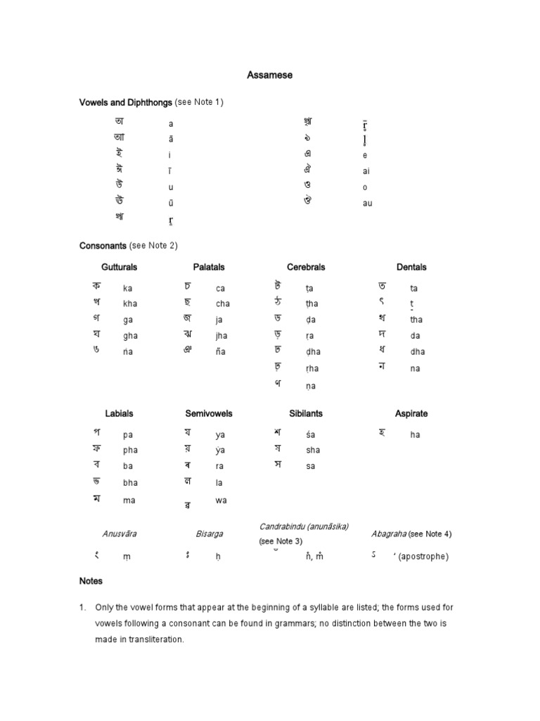 Assamese Vowels and Consonants Guide | PDF | Language Arts & Discipline