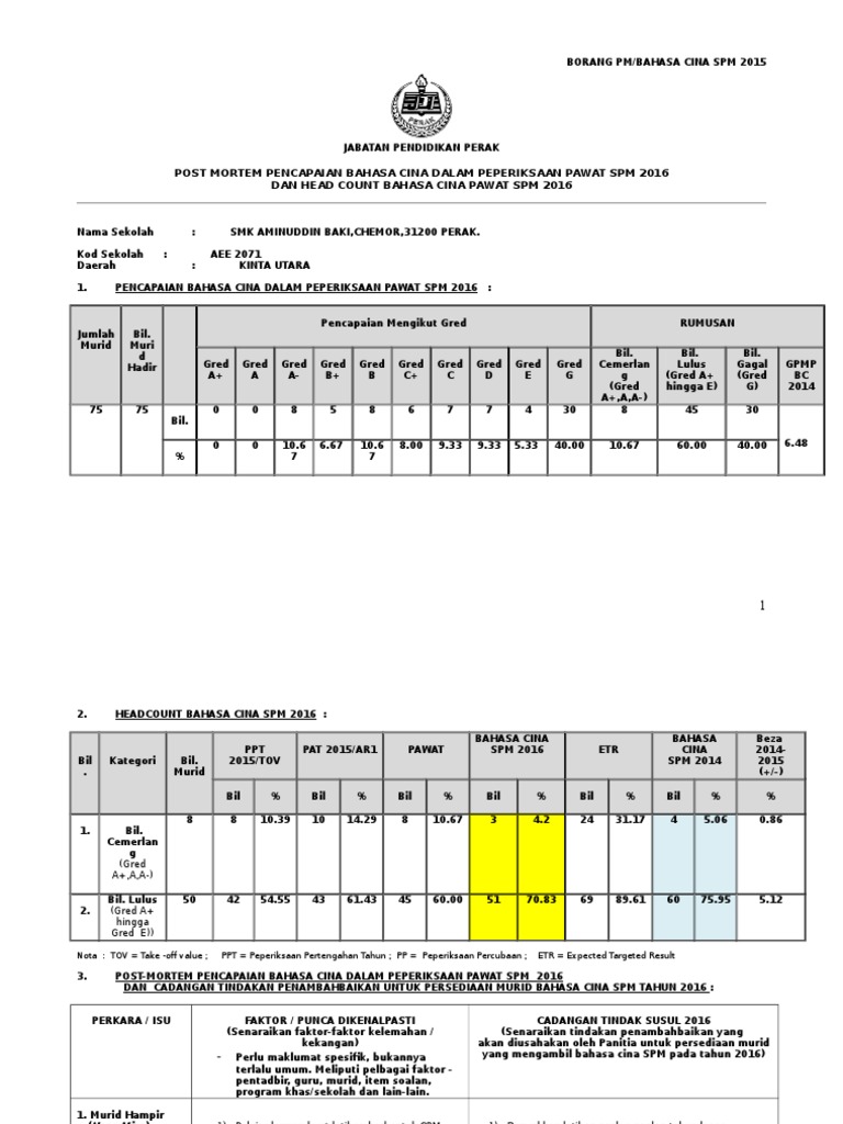 Post Mortem b.cina Spm