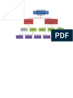 Esquema de Divisão Do Laboratório Remoto em Controle - Gerenciamento