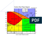 Keterangan Diagram Fe