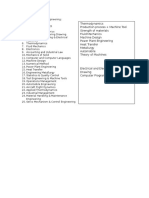 Subjects in Mechanical Engineering