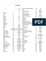 Keyboard Shortcuts