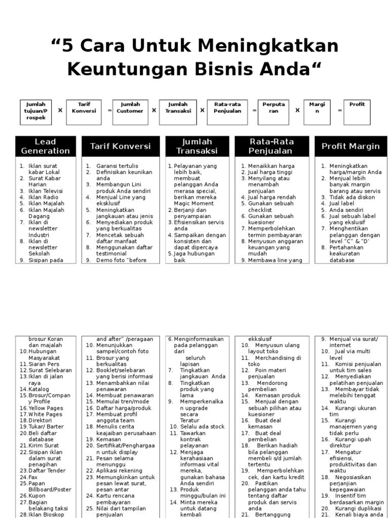5 Ways Increase Omzet Pdf