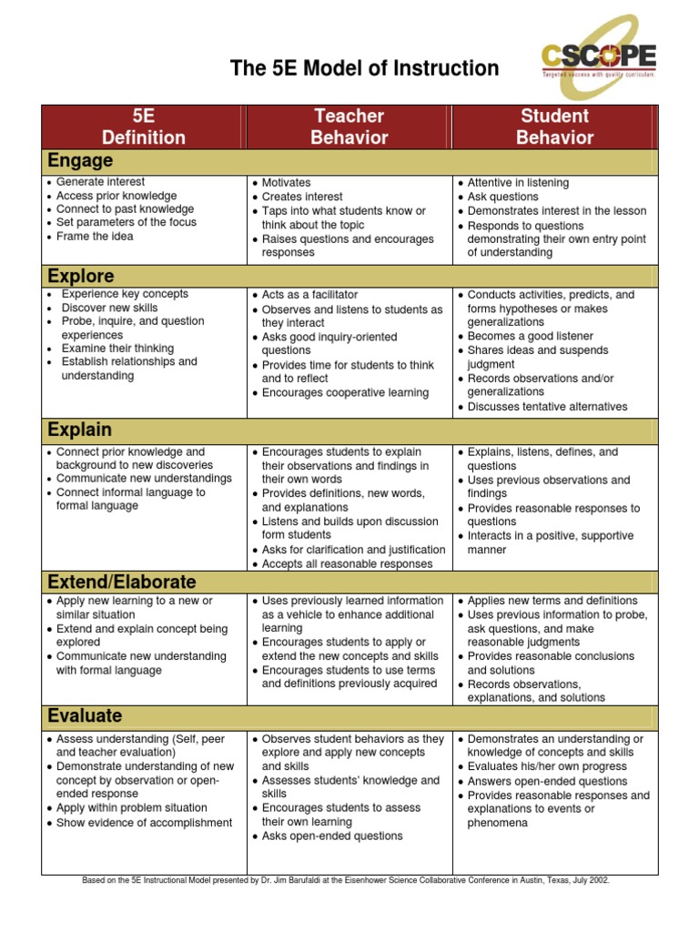 5E Model.pdf Understanding Question
