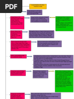 Download Mind Map Sejarah Pendidikan Pada Masa Pendudukan Jepang by Rokhimah Rahayu SN309929964 doc pdf