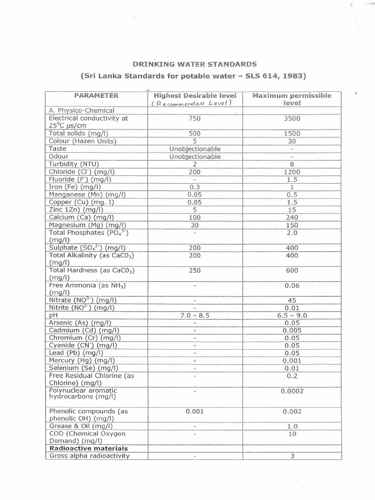 SLS 614 Drinking Water Standards Scaned