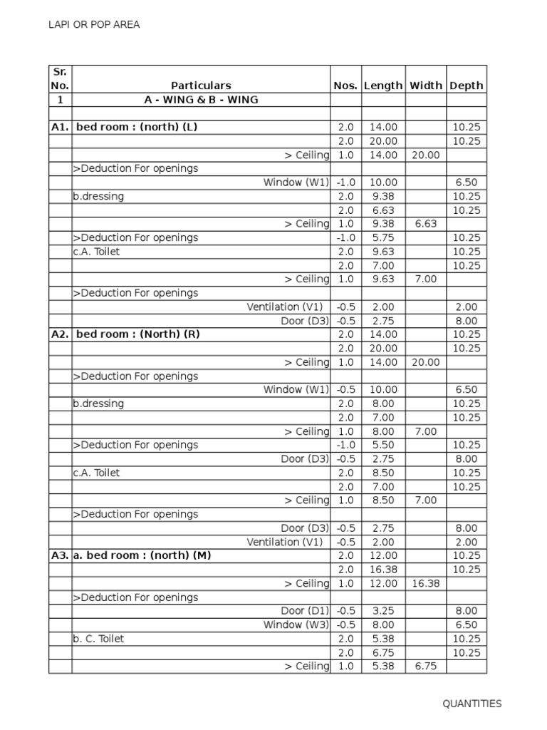 Plaster Measurement Guide and Quantities | PDF | Home & Garden