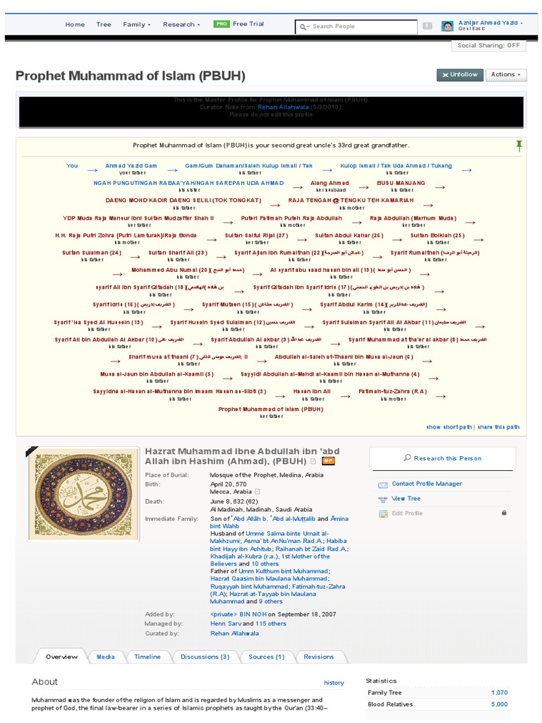 Geni - Hazrat Muhammad Ibne Abdullah Ibn 'Abd Allah Ibn Hashim (Ahmad ...