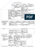 Informe de Gestion Pedagogica