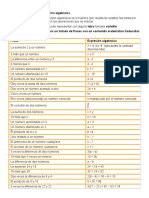 Valor Numérico de Una Expresión Algebraica