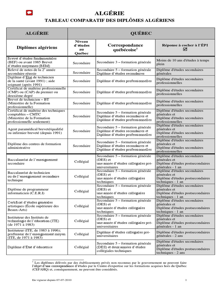 Tableau Comparatif Des Diplômes Algériens 2010 PDF Enseignement secondaire Baccalauréat